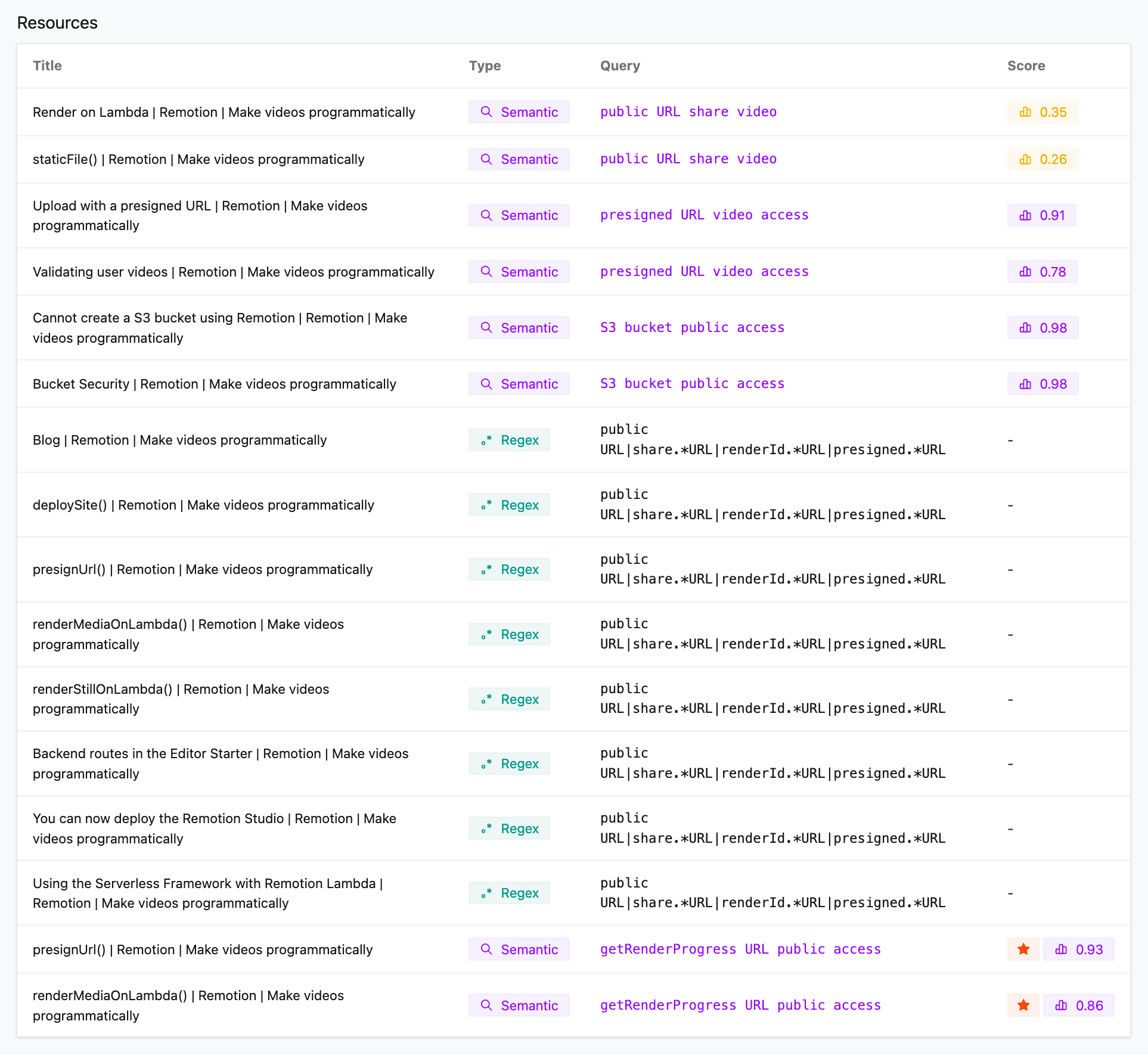 Text search: Semantic and Regex