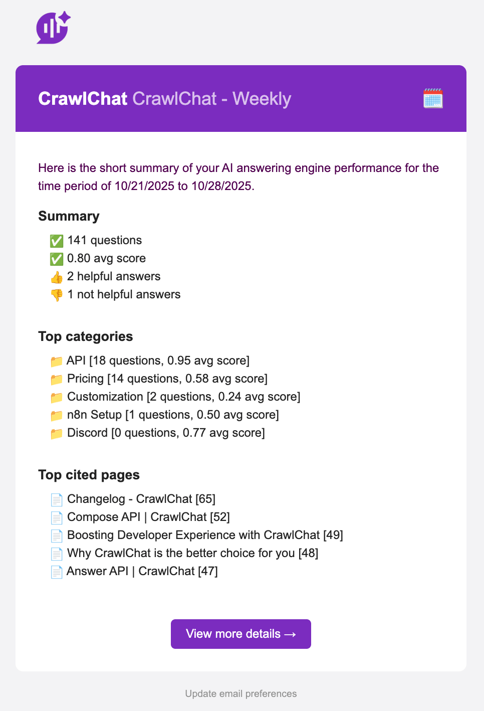 Weekly update email